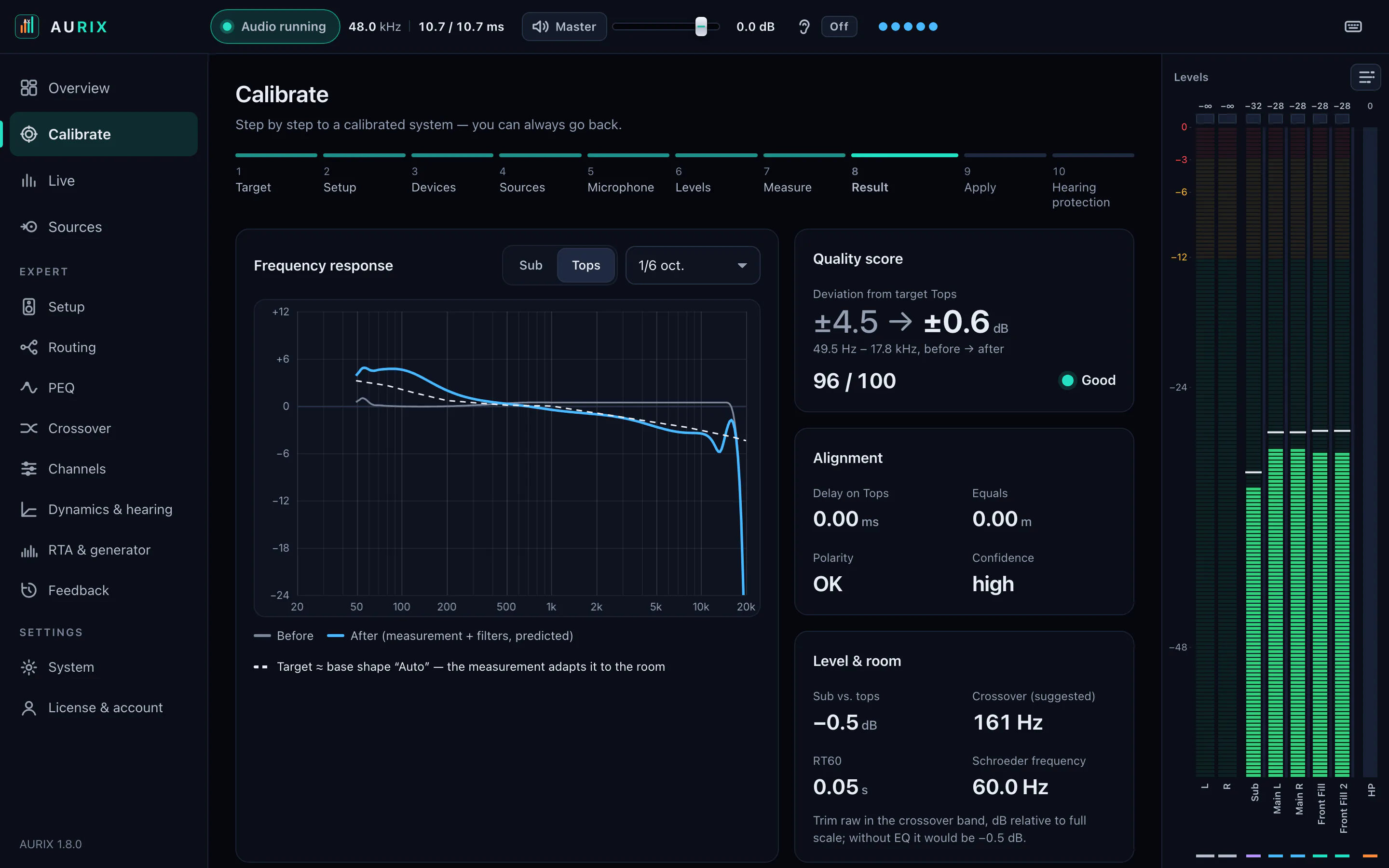 Calibration result in AURIX 1.8: frequency response before and after, quality score, alignment, level and room. Measured through a digital test loop for the screenshot.